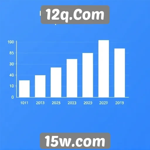 Estatísticas de acessos no site 12q.Com